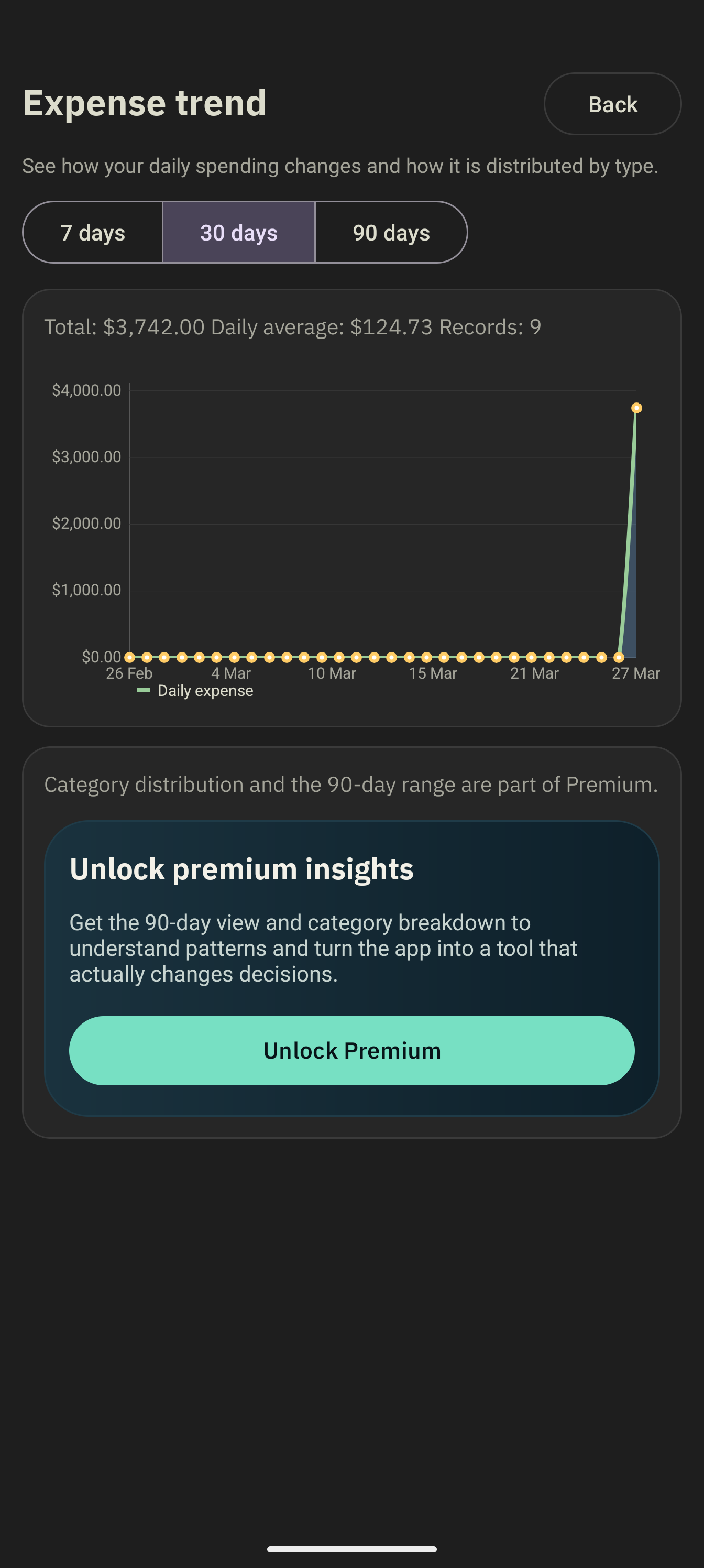 Pantalla de tendencias e insights de Smart Expenses